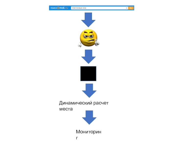 Динамические вычисления