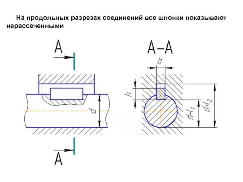 Шпонка чертеж