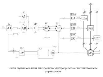 Схема функциональная электропривода