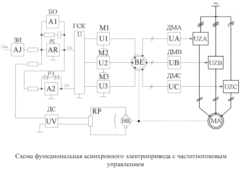 Принципиальная и функциональная схема