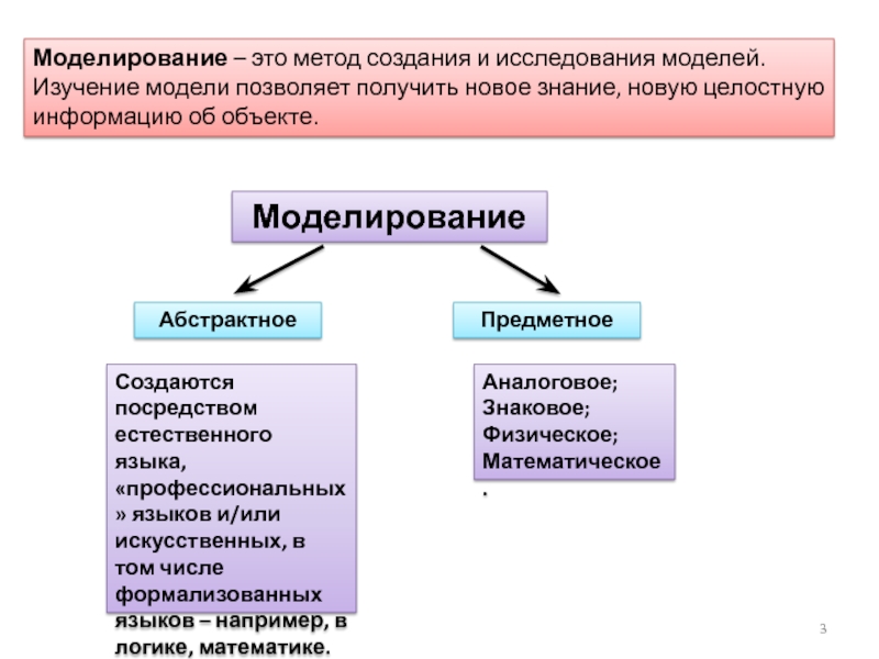 Моделирование изучали. Метод физического и математического моделирования. Методы физического моделирования. Предмет и метод физики математическое и физическое моделирование. Знаковое моделирование как метод исследования.