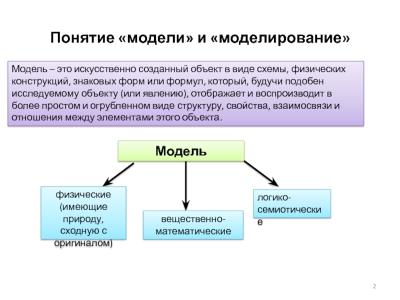 Искусственно созданный объект в виде схемы который отображает и воспроизводит в более простом виде