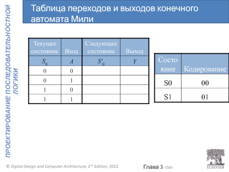 Таблица переходов. Автомат мили таблица переходов и выходов. Таблица выходов и переходов. Таблица переходов конечного автомата. Таблица переходов выходов автомата.