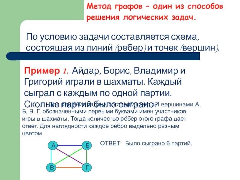 Решения задач методом графа. Задачи графов. Алгоритм решения логических задач.