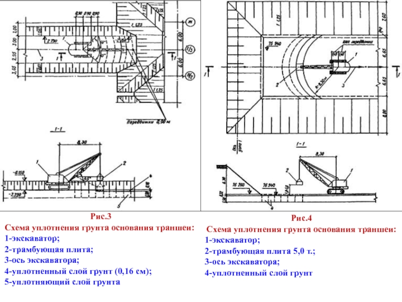 Уплотнение грунтов презентация