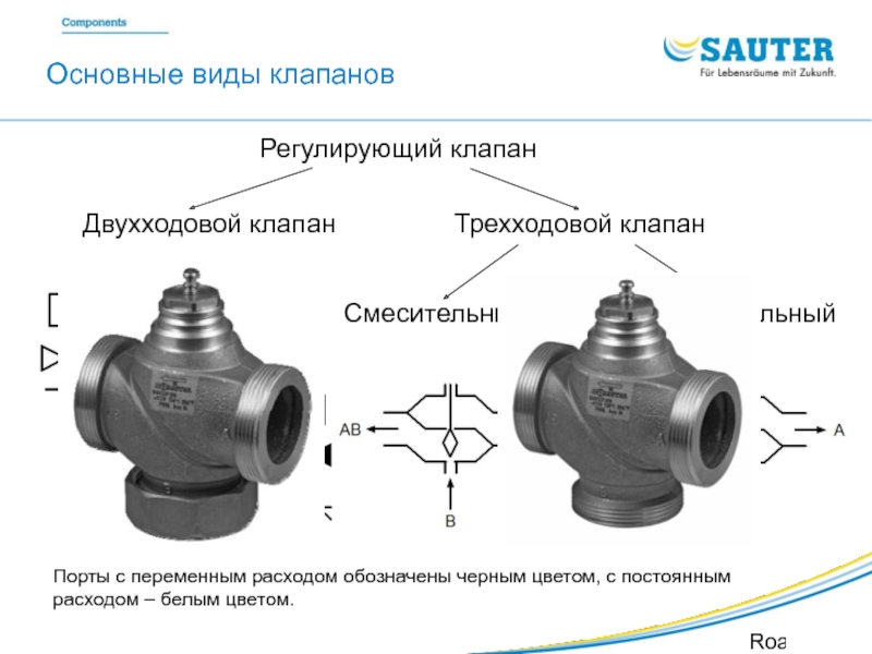 Линейная характеристика клапана регулирующего