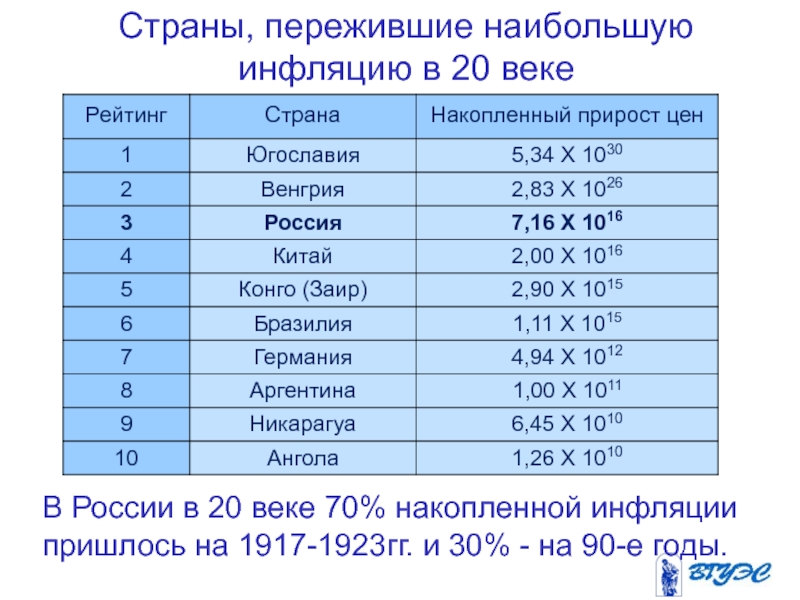 Инфляция как финансовый риск в середине 1990 х гг в россии презентация