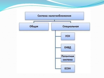 Система налогообложения