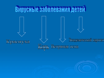 Реабилитация детей с вирусными заболеваниями