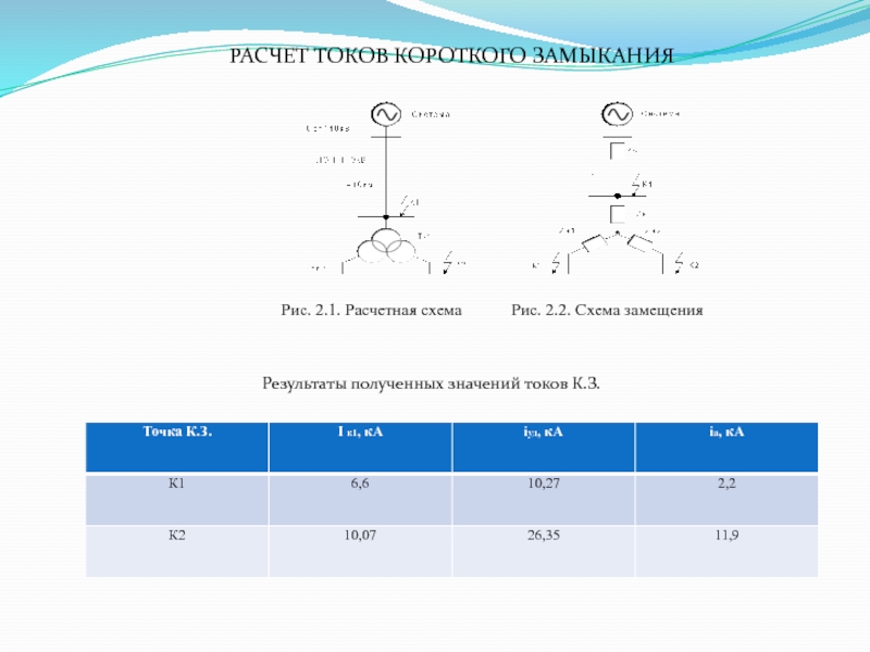 Как составить схему замещения для расчетов токов кз