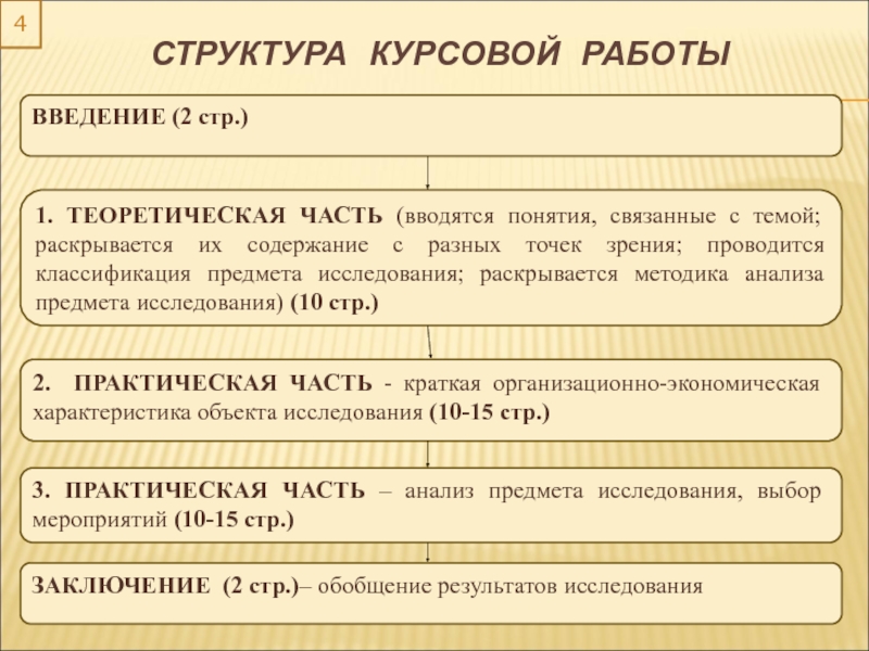 Состав курсового проекта