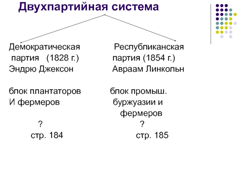 Двухпартийная сша. Двухпартийная система в США 19 век. Двухпартийная система США. Двухпартийная система в конце 19 начале 20 века в США кратко. Двухпартийная система США В 19 веке таблица.