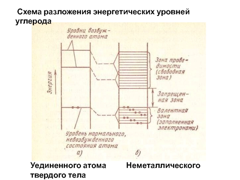 Схема уровней. Схема расположения энергетических уровней. Зонная схема. Схема разложения. Разложение размещение схема.