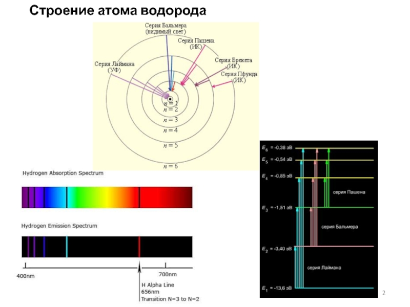 Рисунок спектра водорода
