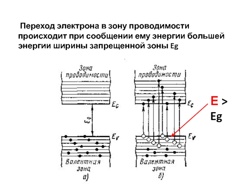 Ширина запрещенной зоны. Схема перехода электронов. Запрещенные переходы электронов. Эффективная ширина запрещённой зоны. Энергия запрещенной зоны.