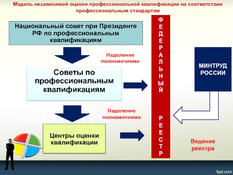 Договор профессиональной квалификации