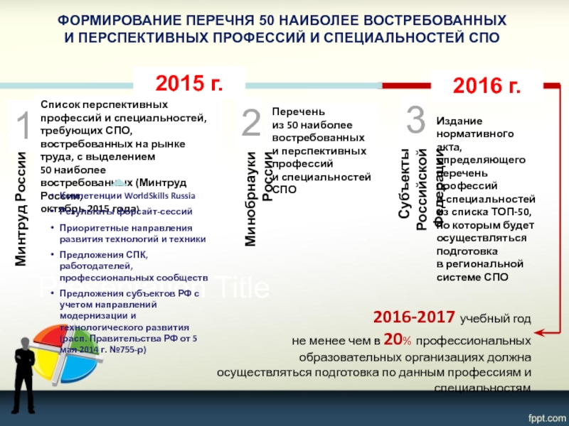 Профессии среднего профессионального образования. Перспективные профессии и специальности. Список перспективных специальностей. 50 Самых востребованных профессий на рынке труда. Перспективные профессии список.