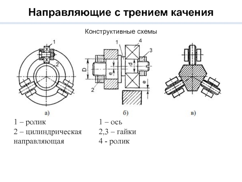 Типы направляющих. Направляющие качения для станков схемы. Цилиндрические направляющие качения конструкция. Направляющие качения чертеж. Основные конструктивные схемы направляющих качения..