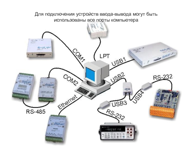 Сколько можно подключить устройств. Подключение периферийных устройств. Устройства для подключения. Подключение устройств к компьютеру. Устройства ввода Интерфейс подключения.