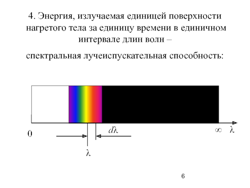 Энергия излучаемая черным телом