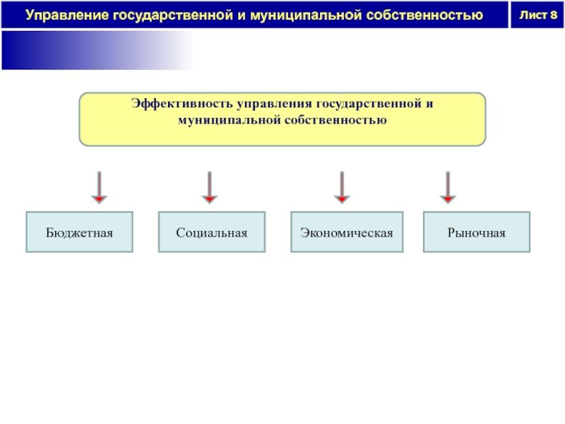 Государственная и муниципальная собственность презентация