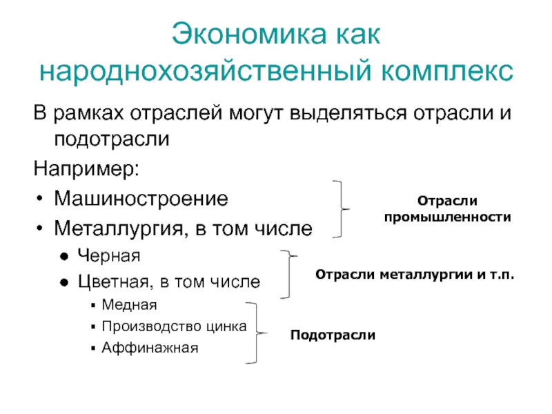 Отрасль и подотрасль промышленности