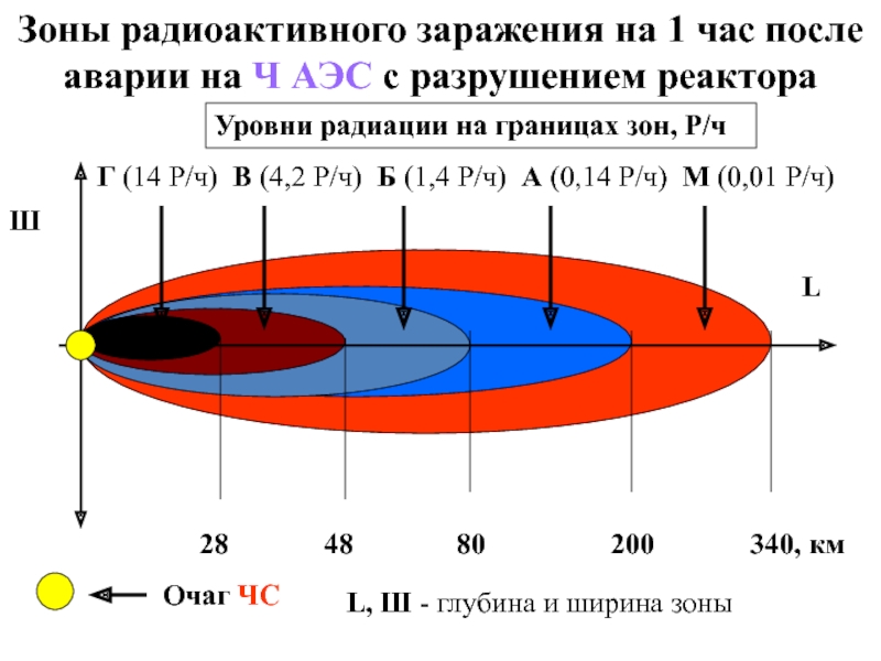 Схема радиоактивного загрязнения местности