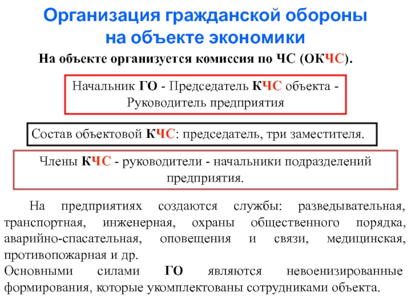 Объекты го. Организация го на объектах экономики. Организация гражданской обороны на объектах экономики. Начальником гражданской обороны объекта является. Гражданская оборона на объектах экономики.