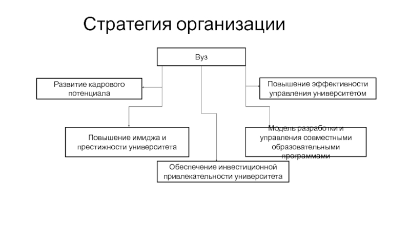 Институт юридического лица. Повышение привлекательности и престижности.