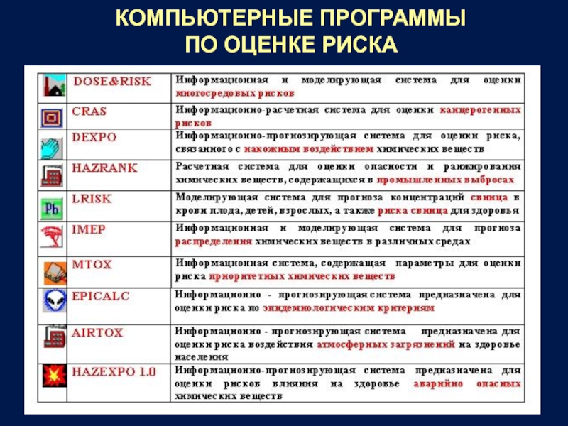 Оценки риска для здоровья человека. Оценка рисков программа. Оценка опасности. Приложение для оценки рисков.