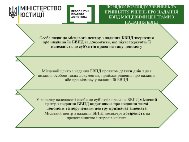 Реферат: Звернення до виконання вироків рішень ухвал постанов