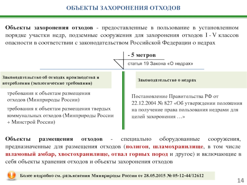 Объект размещения отходов. Условия и ограничения захоронения отходов. Объекты размещения отходов. Объекты размещения промышленных отходов. Размещение твердых отходов.