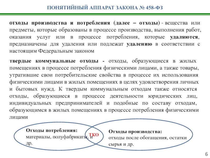 Презентация обращение с отходами производства и потребления