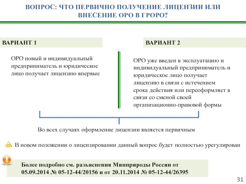 Наименование и номер объекта размещения отходов в гроро номер по карте схеме