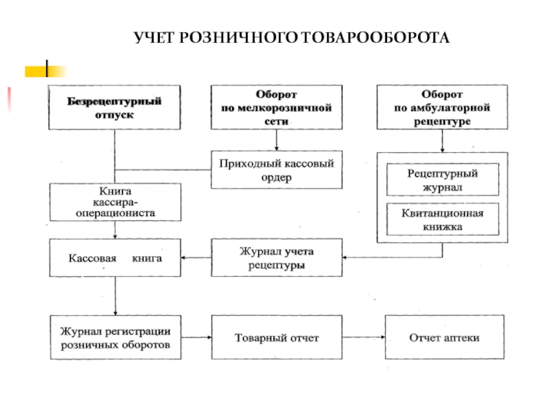 Схема розничной торговли