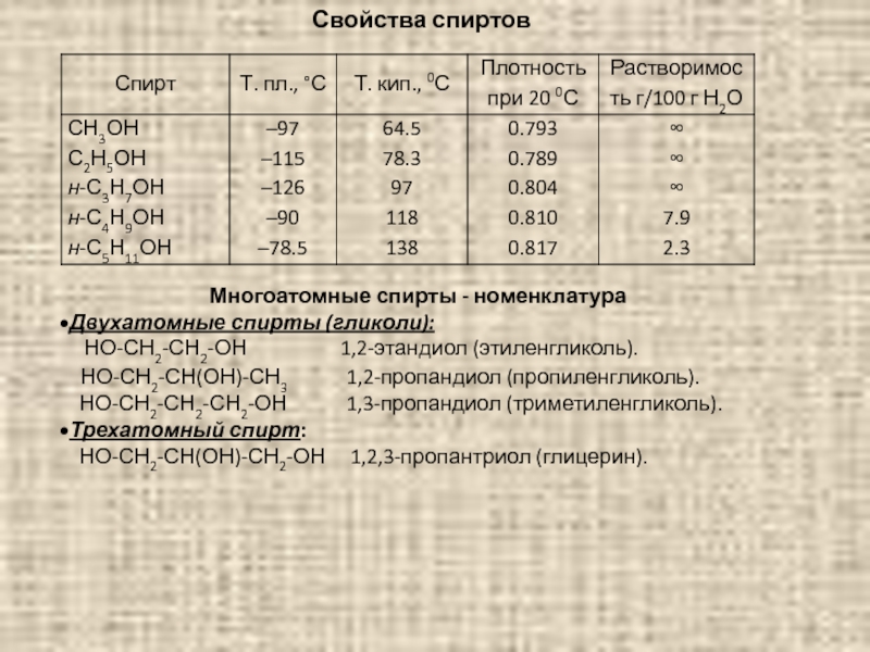 Этиленгликоль и этанол гомологи