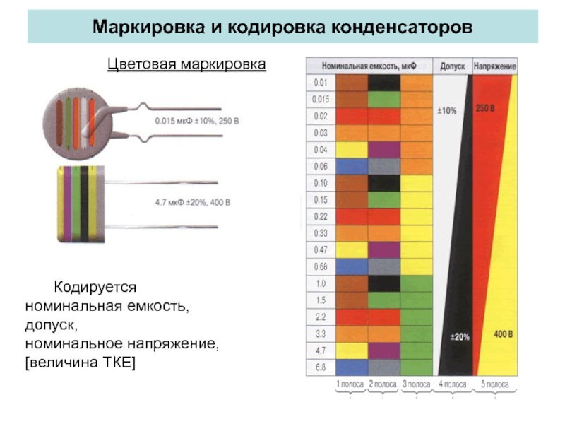 Цветовая кодировка