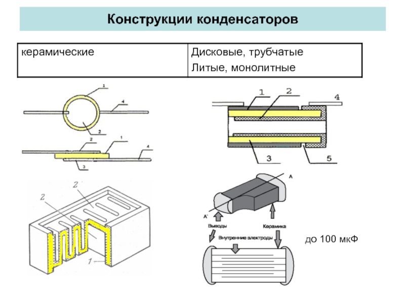 Устройство конденсатора. Дисковый конденсатор схема. Литая секционированная конструкция конденсатора. Трубчатая конструкция конденсатора. Схема элемента конденсатор керамический дисковый.