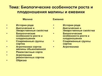 Биологические особенности роста и плодоношения малины и ежевики