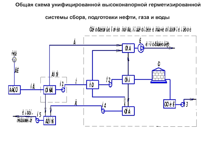 Схема системы сбора нефти