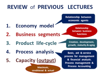 Relationship between economic agents