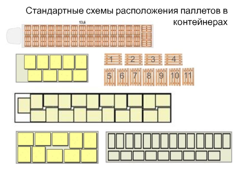 Паллеты в фуре схема