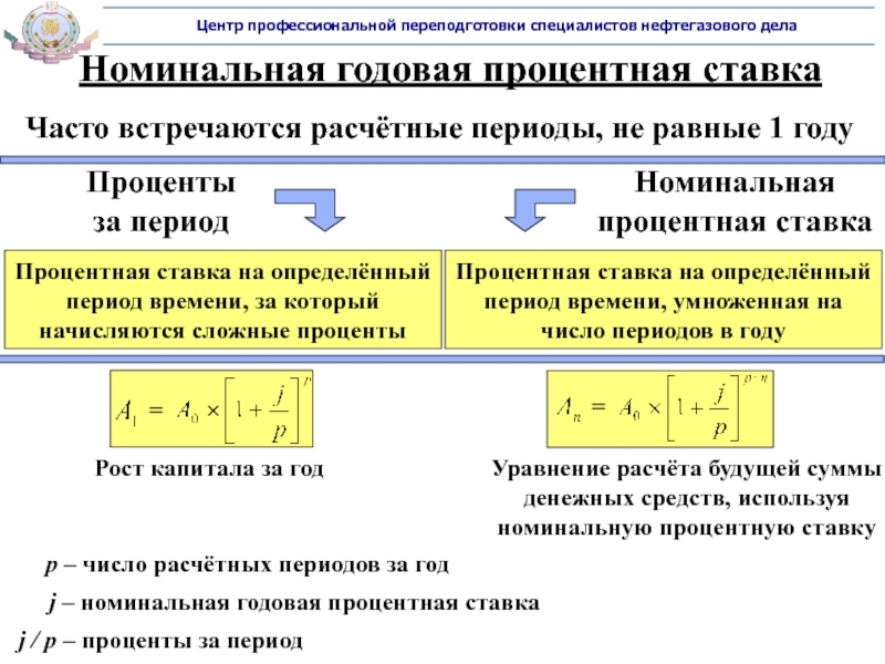 Ценность денежных средств 