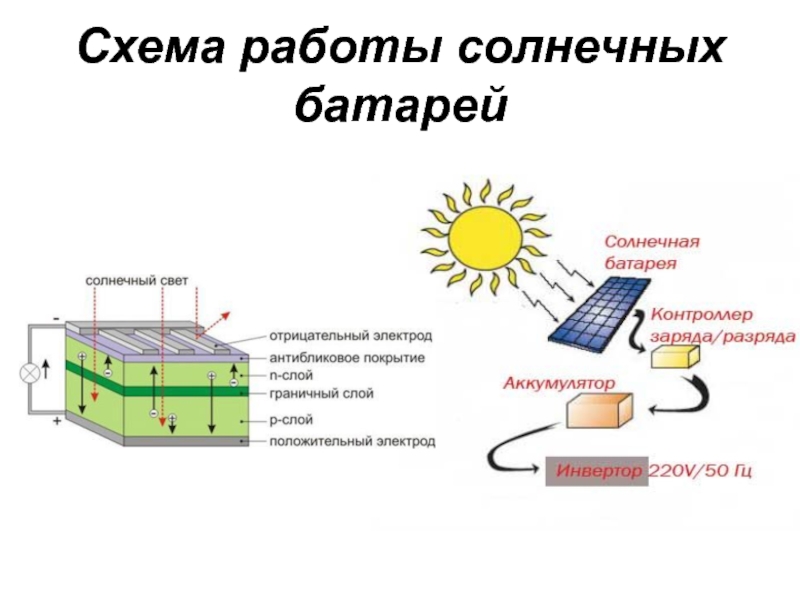 Курсовая работа: Сонячні батареї