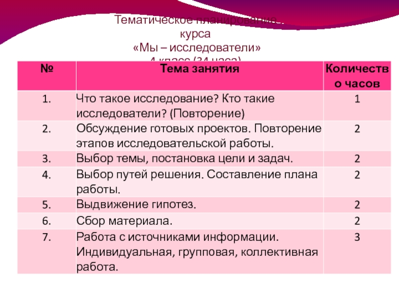 Класс час планирование 8 класс