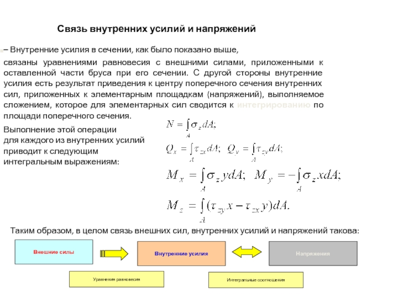 Внешняя мощность. Связь между внутренними усилиями и напряжениями. Внутренние усилия в сечении. Виды внутренних напряжений. Определение внутренних усилий.