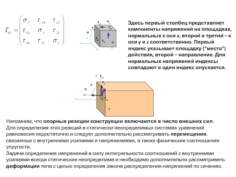 Определение внутренних усилии