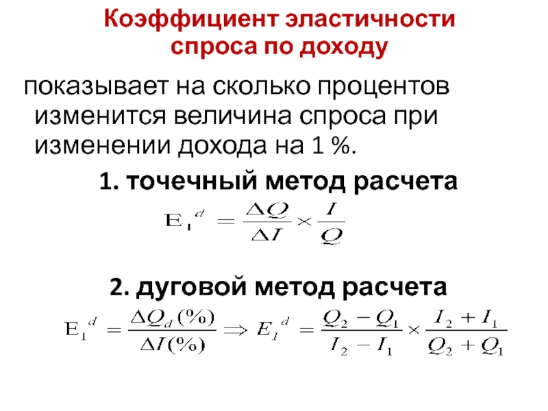 Точечная эластичность спроса