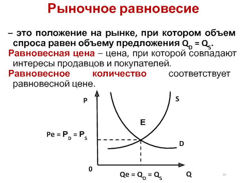 Объем предложения это. Равновесный объем. График равновесия на рынке. Равновесное количество товара. Характеристика рыночного равновесия.