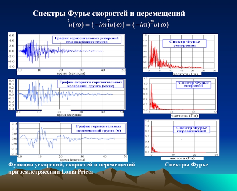 Горизонтальный график. Спектр ответа. Сейсмический спектр. Спектры землетрясения. Спектр землетрясений.